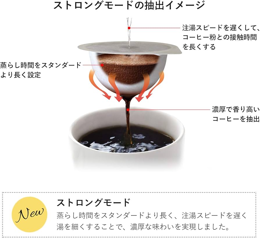 Amazon.co.jp: UCC(ユーシーシー) ドリップポッド 一杯抽出